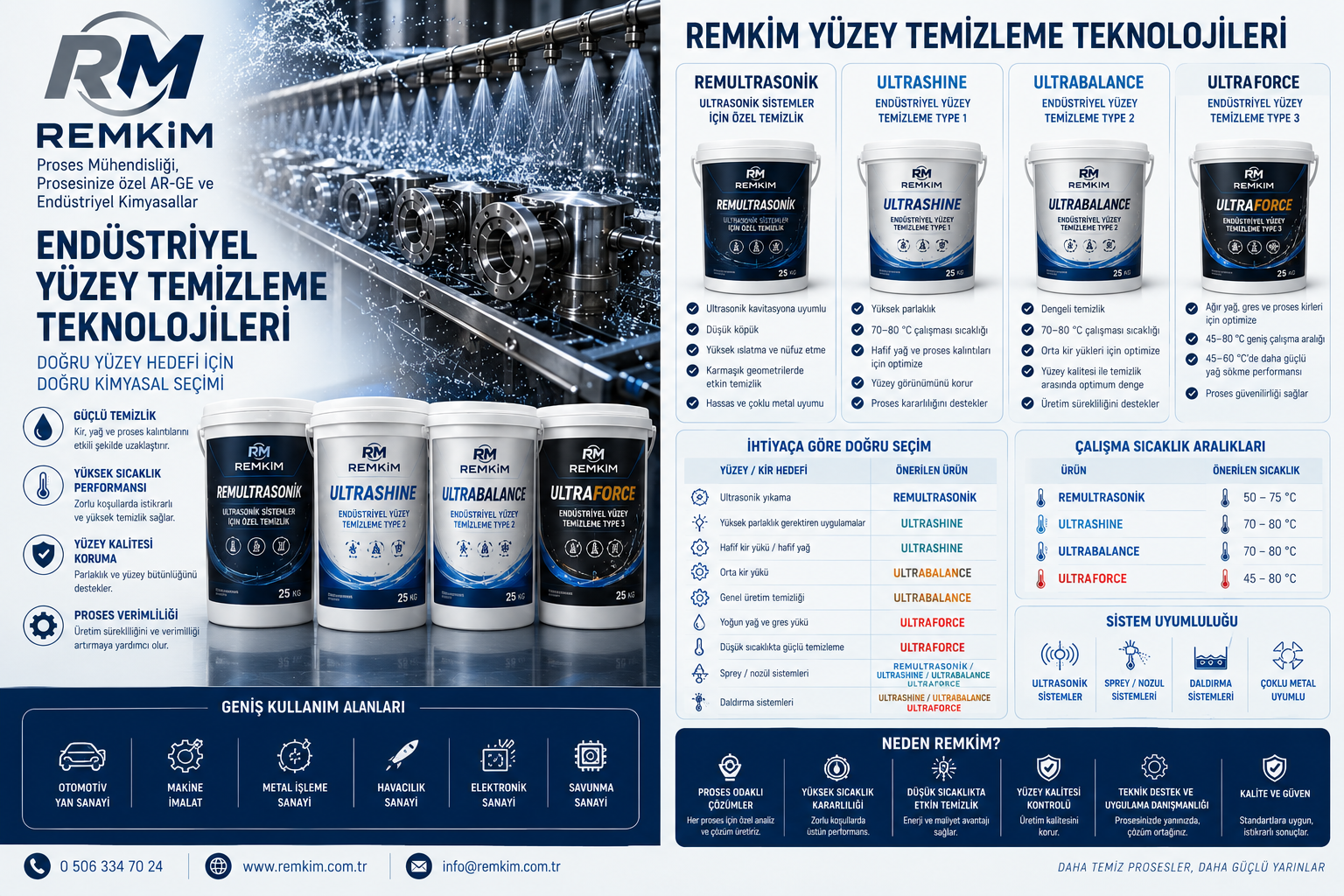 REMKİM Yüzey Temizleme Teknolojileri