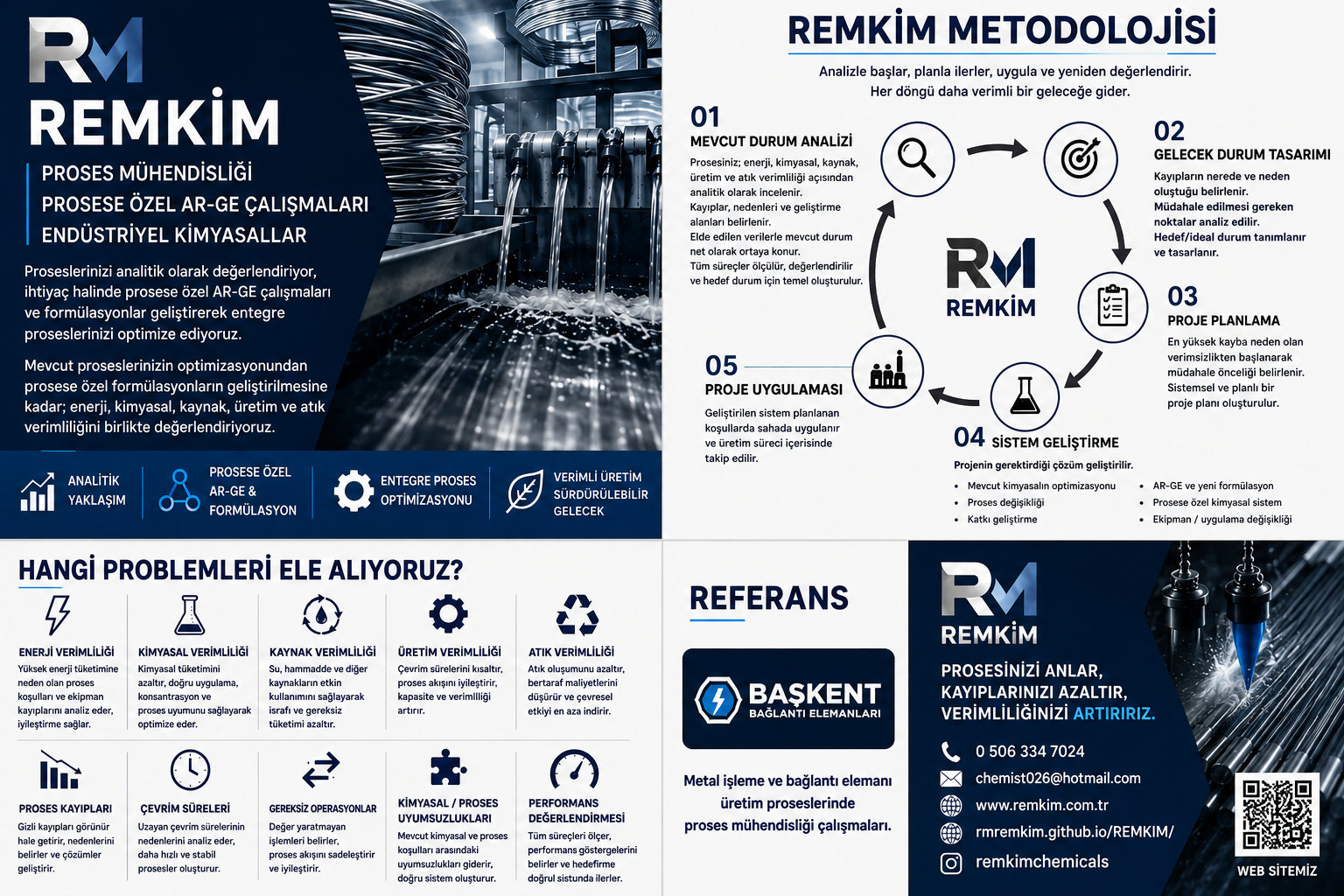 REMKİM Proses Mühendisliği Metodolojisi
