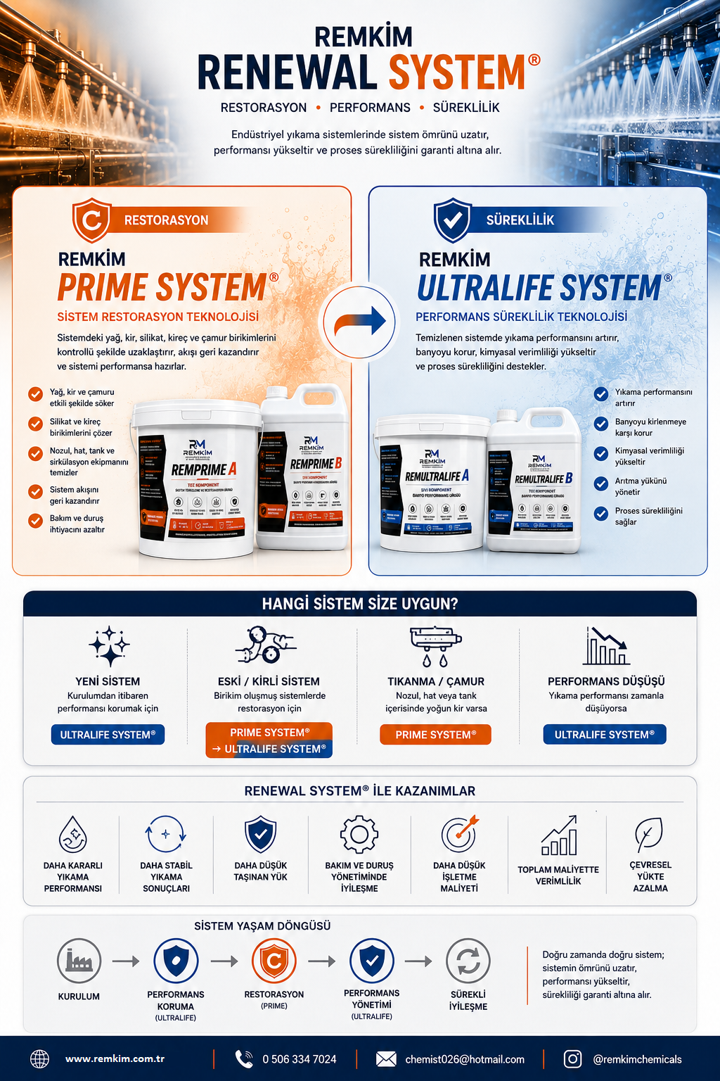 REMKİM RENEWAL SYSTEM